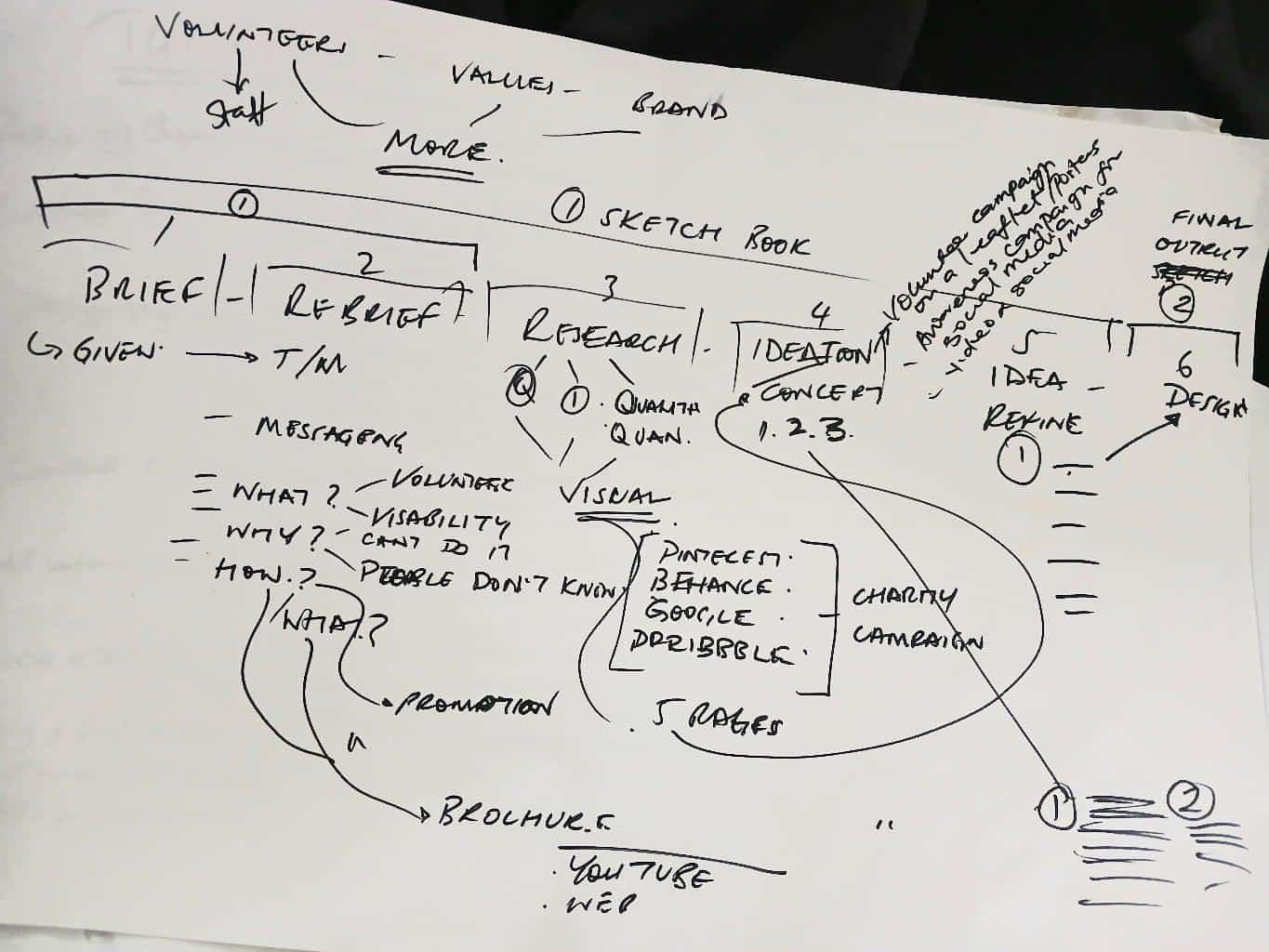 THE BRIEF: What We Do Behind Closed Doors